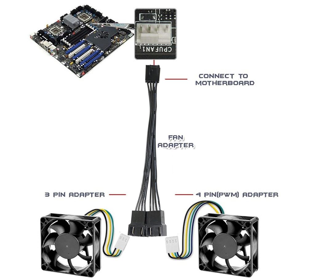 Henholdsvis Uregelmæssigheder afrikansk NISUN 4 Pin Computer Case Fan Y Splitter PWM Cable Adapter 13cm Black –  Nisun